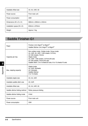 Page 344Specifications8-6
8-68-6 8-6
8
88 8
Appendix
Saddle Finisher-G1
Saddle Finisher-G1Saddle Finisher-G1 Saddle Finisher-G1
Available offset size A3, A4, A4R, A5
Power source From main unit
Power consumption 40W
Dimensions (W x D x H) 565mm x 509mm x 232mm
Installation space (W x D) 830mm x 678mm
Weight Approx.11kg
PaperFinisher Unit: 64g/m
2  to 80g/m2
Saddle Stitcher Unit: 64g/m2  to 80g/m2
Capacity per trayNon-collate mode, Collate mode, Group mode
A4, A4R, A5, A5R: 1,000 sheets (147mm)
A3: 500 sheets...