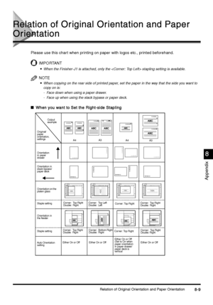 Page 347Relation of Original Orientation and Paper Orientation8-9
8-98-9 8-9
Appendix
8
88 8
Relation of Original Orientation and Paper
Relation of Original Orientation and PaperRelation of Original Orientation and Paper Relation of Original Orientation and Paper
Orientation
OrientationOrientation Orientation
Please use this chart when printing on paper with logos etc., printed beforehand.
IMPORTANT

 When the Finisher-J1 is attached, only the  stapling setting is available.
NOTE

 When copying on the...