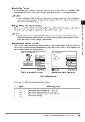 Page 45What the iR3300/iR2800/iR2200 Series Can Do1-15
1-151-15 1-15
1
11 1
Before You Star t Using This Machine
nAuto Clear Function
Auto Clear FunctionAuto Clear Function Auto Clear Function
If the machine is not operated for a period of about two minutes after prints have been made 
or a key operation performed, it automatically returns the settings to the Standard mode.
NOTE
•
•• •You can set the Auto Clear Time from 0 to 9 minutes, in one-minute increments. The default setting 
is “2 minutes.” (See...