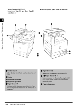 Page 48Parts and Their Functions1-18
1-181-18 1-18
1
11 1
Before You Star t Using This Machine
A
AA AControl panel
Control panelControl panel Control panel
(See  ‘Control  Panel  Parts  and  Functions,’  on  p. 1-
20.)
B
BB BFeeder
FeederFeeder Feeder
C
CC COriginal supply tray
Original supply trayOriginal supply tray Original supply tray
D
DD DOriginal output area
Original output areaOriginal output area Original output area
E
EE EPaper drawer 1 
Paper drawer 1 Paper drawer 1  Paper drawer 1 
Holds up to 500...