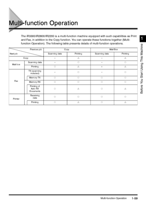 Page 89Multi-function Operation1-59
1-591-59 1-59
Before You Star t Using This Machine
1
11 1
Multi-function Operation
Multi-function OperationMulti-function Operation Multi-function Operation
The iR3300/iR2800/iR2200 is a multi-function machine equipped with such capabilities as Print 
and Fax, in addition to the Copy function. You can operate these functions together (Multi-
function Operation). The following table presents details of multi-function operations.
Previous job CopyMail Box
Next job Scanning data...