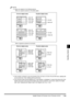 Page 297Saddle Finisher-G1/Puncher Unit-J1/Puncher Unit-G17-49
7-497-49 7-49
7
77 7
Handling Options
NOTE

 Copies are stapled in the following places:
- When an original is placed on the platen glass:
- When originals are placed in the feeder:

 If the number of sheets in one set exceeds 25 (for A3 size) or 50 (for A4 and A4R size), stapling will 
not be performed. Only Collating will be performed.

 If the machine stops during stapling and  is displayed, it means that almost all of the 
staples...