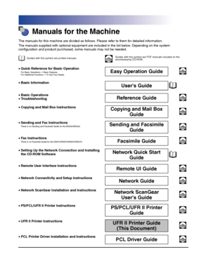 Page 2The manuals for this machine are divided as follows. Please refer to them for detailed information.
The manuals supplied with optional equipment are included in the list below. Depending on the system configuration and product purchased, some manuals may not be needed.
Manuals for the Machine
Guides with this symbol are printed manuals.Guides with this symbol are PDF manuals included on the accompanying CD-ROM.CD-ROM
•Quick Reference for Basic OperationFor Basic Operations ➞ Basic FeaturesFor Additional...