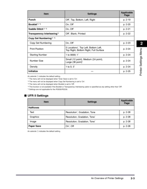 Page 23An Overview of Printer Settings2-3
2
Printer Settings MenuAn asterisk (*) indicates the default setting.*1 The menu will not be displayed when Toner Save is set to On.*2 The menu will not be displayed when Copy Set Numbering is set to On.*3 The menu will not be displayed when Booklet is set to Off.*4 This function is not available if the Booklet or Transparency Interleaving option is specified as any setting other than Off.*5 Settings are not applicable for the iR3530/iR2230.
■UFR II Settings
An asterisk...