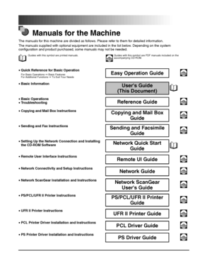 Page 2Manuals for the Machine
The manuals for this machine are divided as follows. Please refer to them for detailed information.
The manuals supplied with optional equipment are included in the list below. Depending on the system configuration and product purchased, some manuals may not be needed.
Guides with this symbol are printed manuals.CD-ROMGuides with this symbol are PDF manuals included on the accompanying CD-ROM.
•Quick Reference for Basic OperationFor Basic Operations ➞ Basic FeaturesFor Additional...