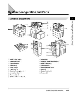 Page 39System Configuration and Parts1-13
Before You Start Using This Machine
1
System Configuration and Parts
Optional Equipment
aPlaten Cover Type H
bFeeder (DADF-N1)
cCard Reader-C1
dCopy Tray-J1
e3 Way Unit-A1
fPaper Deck-Q1
gCassette Feeding Unit-Y2
hInner 2 Way Tray-D1
iPuncher Unit-Q1
jAdditional Finisher Tray-B1
kFinisher-S1
lEnvelope Feeder Attachment-C1
mBuffer Pass Unit-E1
nPuncher Unit-L1
oStaple Cartridge-D2/D3
pStaple-J1
qSaddle Finisher-Q4
rFinisher-Q3
 