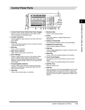 Page 41System Configuration and Parts1-15
Before You Start Using This Machine
1
Control Panel Parts
aControl Panel Power Switch (Sub Power Supply)
Press to turn the control panel ON or OFF. When turned OFF, the machine is in the Sleep mode.
bCounter Check key
Press to display the copy and print count total on the touch panel display.
cStop key
Press to stop a job in progress, such as a scan job, copy job, or fax job (scanning only).
dStart key
Press to start an operation.
eMain Power Indicator
Lights when the...