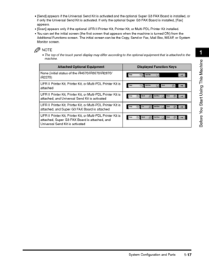 Page 43System Configuration and Parts1-17
Before You Start Using This Machine
1
•[Send] appears if the Universal Send Kit is activated and the optional Super G3 FAX Board is installed, or if only the Universal Send Kit is activated. If only the optional Super G3 FAX Board is installed, [Fax] 
appears.
•[Scan] appears only if the optional UFR II Printer Kit, Printer Kit, or Multi-PDL Printer Kit installed.
•You can set the initial screen (the first screen that appears when the machine is turned ON) from the...