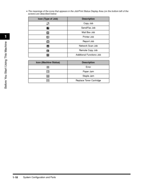 Page 44System Configuration and Parts1-18
Before You Start Using This Machine
1
•The meanings of the icons that appears in the Job/Print Status Display Area (on the bottom left of the screen) are described below:
Icon (Type of Job)Description
Copy Job
Send/Fax Job
Mail Box Job
Printer Job
Report Job
Network Scan Job
Remote Copy Job
Additional Functions Job
Icon (Machine Status)Description
Error
Paper Jam
Staple Jam
Replace Toner Cartridge
 