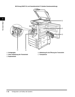 Page 214Konfiguration und Aufbau des Systems1-16
Vor dem Start
1
mno
pq
Mit Einzug (DADF N1) und Kassettenein heit Y3 (beides Zusatzausstattung).
 