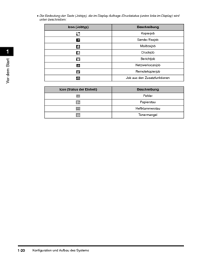 Page 218Konfiguration und Aufbau des Systems1-20
Vor dem Start
1
Icon (Jobtyp)
Job aus den Zusatzfunktionen
Icon (Status der Einheit)
Tonermangel
 