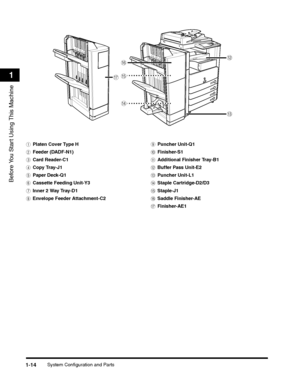 Page 40System Configuration and Parts1-14
Before You Start Using This Machine
1
m
q
o p
n
l
 