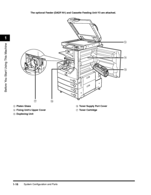 Page 42System Configuration and Parts1-16
Before You Start Using This Machine
1
mno
pq
The optional Feeder (DADF-N1) and Cassette Feeding Unit-Y3 are attached.
 