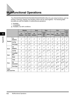 Page 84Multifunctional Operations4-2
Appendix
4
Multifunctional Operations
ReceiveSendScanPrintCopy: Scan  and 
Print
via 
Networkvia 
FaxPrint  Datavia 
Networkvia FaxCopy/ Mail 
BoxSendCopyRX 
Document
*2 *2
*3 *1*3 *1 *1*3 *2 *2*3 *2*3 *2
*3
*1*3 *1 *1*3 *2 *2*3
*2
*1 *2 *2
 