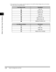 Page 46System Configuration and Parts1-20
Before You Start Using This Machine
1
Icon (Type of Job)
Additional Functions Job
Icon (Machine Status)
Replace Toner Cartridge
 