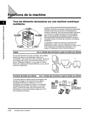 Page 122Fonctions de la machine1-10
Avant de commencer à utiliser la machine
1
Fonctions de la machine
Tous les éléments nécessaire s sur une machine numérique 
multitâche.
Un astérisque (*) indique les fonctions qui nécessitent des 
périphériques en option. Pour plus dinformations sur les 
périphériques en option requis pour  lutilisation de chaque fonction 
et les combinaisons de périphériques disponibles, voir le 
chapitre 3, Périphériques, dans le  Guide de référence.
CopieVoir le Guide des fonctions copie...