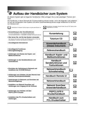 Page 176Aufbau der Handbücher zum System
Die Handbücher, in denen Elemente der Zusatzausstattung erläutert werden, sind in der folgenden Liste aufgeführt. 
Je nach der Konfiguration Ihres Systems und seiner  Zusammenstellung können einige Handbücher für Sie nicht 
von Interesse sein.
Handbücher mit diesem Symbol liegen als gedruckte Bücher vor.CD-ROMHandbücher mit diesem Symbol finden Sie als PDF-Datei auf der 
mitgelieferten CD-ROM.
Für die Grundfunktionen  ➞ Grundlegende Möglichkeiten
Für die Zusatzfunktionen...