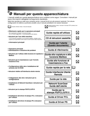 Page 262Manuali per questa apparecchiatura
Nella lista riportata qui sotto sono compresi anche i manuali forniti con gli accessori opzionali. Con alcune 
configurazioni di sistema e particolari prodotti, alcuni manuali potrebbero non essere necessari.
Questo simbolo indica i manuali stampati.CD-ROMQuesto simbolo indica i manuali in formato PDF contenuti nel 
CD-ROM fornito.
Per le operazioni principali ➞  Funzioni di base
Per le Funzioni aggiuntive  ➞ Personalizzazione del sistemaGuida rapida allutilizzoCD-ROM...