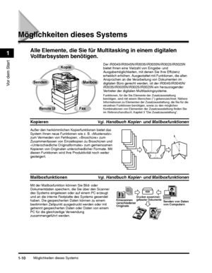 Page 208Möglichkeiten dieses Systems1-10
Vor dem Start
1
Möglichkeiten dieses Systems
Alle Elemente, die Sie für Multitasking in einem digitalen 
Vollfarbsystem benötigen.
Funktionen, für die Sie Elemente der Zusatzausstattung 
benötigen, sind mit einem Sternchen (*) gekennzeichnet. Nähere 
Informationen zu Elementen der Zusatzausstattung, die Sie für die 
einzelnen Funktionen benötigen, sowie zu den möglichen 
Kombinationen von Elementen der Zusatzausstattung finden Sie 
im  Referenzhandbuch , Kapitel 3 Die...