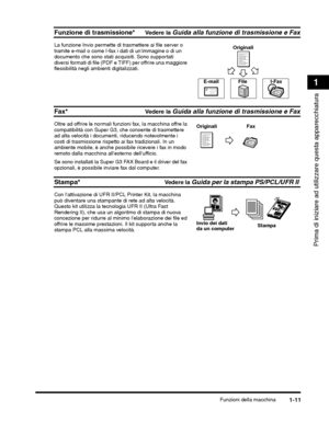 Page 295Funzioni della macchina1-11
Prima di iniziare ad utilizzare questa apparecchiatura
1
Funzione di trasmissione*Ve de r e  la  Guida alla funzione di trasmissione e Fax
Fax*Ve de r e  la  Guida alla funzione di trasmissione e Fax
Se sono installati la Super G3 FAX Board e il driver del fax 
opzionali, è possibile in viare fax dal computer.
Stampa*Ve d e r e  l a  Guida per la stampa PS/PCL/UFR II 
Originali
E-mail File I-Fax
Originali Fax
Invio dei dati 
da un computer Stampa

 