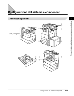 Page 297Configurazione del sistema e componenti1-13
Prima di iniziare ad utilizzare questa apparecchiatura
1
Configurazione del sistema e componenti
b
c
d
f g
e
a
j
kih
Unità principale
 