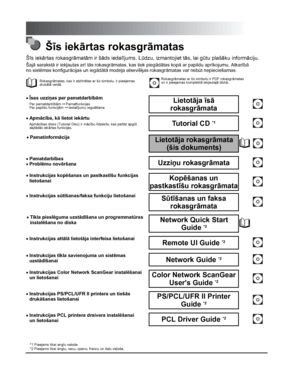 Page 4Šīs iekārtas rokasgrāmatas
Šīs iekārtas rokasgrāmatām ir šāds iedalījums. Lūdzu, izmantojiet tās, lai gūtu plašāku informāciju.
Šajā sarakstā ir iekļautas arī tās rokasgrāmatas, kas tiek piegādātas kopā ar papildu aprīkojumu. Atkarībā 
no sistēmas konfigurācijas un iegādātā modeļa atsevišķas rokasgrāmatas var nebūt nepieciešamas.
Rokasgrāmatas, kas ir atzīmētas ar šo simbolu, ir pieejamas 
drukātā veidā.Rokasgrāmatas ar šo simbolu ir PDF rokasgrāmatas 
un ir pieejamas komplektā iekļautajā diskā.
•Īsas...