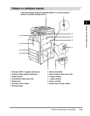 Page 45Sistēmas konfigurācija un sastāvdaļas1-15
Pirms sākat lietot šo iekārtu
1
Ārējais un iekšējais izskats
a
c
d
e
f
g
h
i
j k l m
b
Ir pievienoti papildu aprīkojuma padevējs (DADF-L1) un kasešu padeves 
iekārta Y3 (Cassette Feeding Unit-Y3).
aPadevējs (DADF-L1) (papildu aprīkojums)
bDrošības atslēga (papildu aprīkojums)
cVa dības panelis
dPamatiekārtas labās puses vāks
eStāpeļievads
fGalvenais strāvas slēdzis
gPārbaudes poga
hStrāvas drošinātājs
iPapīra atvilktnes labās puses vāks
j2. papīra atvilktne
k1....