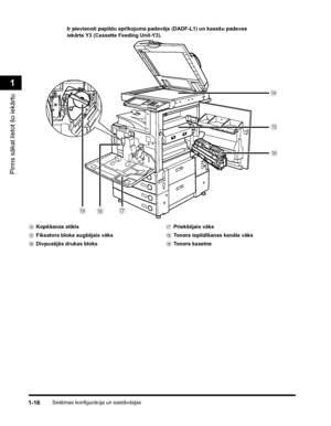 Page 46Sistēmas konfigurācija un sastāvdaļas1-16
Pirms sākat lietot šo iekārtu
1
nKopēšanas stikls
oFiksatora bloka augšējais vāks
pDivpusējās drukas bloksqPriekšējais vāks
rTonera iepildīšanas kanāla vāks
sTonera kasetne
n
o
p
q
r s
Ir pievienoti papildu aprīkojuma padevējs (DADF-L1) un kasešu padeves 
iekārta Y3 (Cassette Feeding Unit-Y3).
 