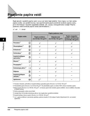 Page 88Pieejamie papīra veidi4-4
Pielikums
4
Pieejamie papīra veidi
Šajā tabulā ir parādīti papīra veidi, kurus var lietot šajā iekārtā. Visos logos, kur tiek veikta 
papīra izvēle, var parādīt ikonas, kas apzīmē katrā papīra atvilktnē ievietoto papīra veidu, 
ja šīinformācija ir iepriekš saglabāta iekārtā. (Sk. Uzziņu rokasgrāmatas nodaļā “Papīra 
padeves vietā ievietotā papīra veida identificēšana”.)
: var    : nevar
*1 Parastā, krāsainā, perforētā un iespiedveidlapu (parastā) papīra blīvums ir no 64 līdz 105...