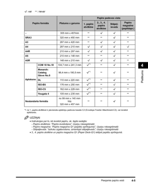 Page 89Pieejamie papīra veidi4-5
Pielikums
4
: var    : nevar
*1 Ja 1. papīra atvilktnei ir pievienota aplokšņu padeves kasete C2 (Envelope Feeder Attachment-C2), var ievietot 
aploksnes.
UZZIŅAI
•Instrukcijas par to, kā ievietot papīru, sk. šajās sadaļās:
–Papīra atvilktnes: “Papīra ievietošana”, Uzziņu rokasgrāmatā
–Papīra magazīna: “Papīra magazīna Q1 (papildu aprīkojums)”, Uzziņu rokasgrāmatā
–Stāpeļievads: “Izdruku izgatavošana, izmantojot stāpeļievadu”, Uzziņu rokasgrāmatā
•3., 4. papīra atvilktne un...