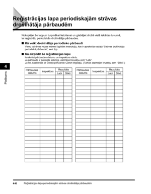 Page 90Reģistrācijas lapa periodiskajām strāvas drošinātāja pārbaudēm4-6
Pielikums
4
Reģistrācijas lapa periodiskajām strāvas 
drošinātāja pārbaudēm
Nokopējiet šo lappusi turpmākai lietošanai un glabājiet drošā vietā iekārtas tuvumā, 
lai reģistrētu periodiskās drošinātāja pārbaudes.
■Kā veikt drošinātāja periodisko pārbaudi
Vienu vai divas reizes mēnesī izpildiet instrukciju, kas ir aprakstīta sadaļā “Strāvas drošinātāja 
periodiskā pārbaude”, xxvi. lpp.
■Kā aizpildīt šo reģistrācijas lapu
Ierakstiet pārbaudes...