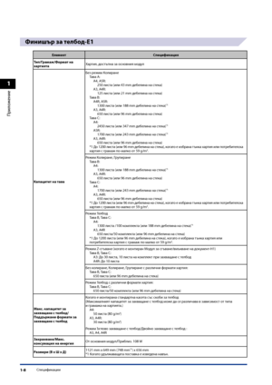 Page 46
1
Приложение
Спецификации1-8

Фини\fър за телбод-E1
ЕлементСпецификация
\bип/Грамаж/Формат на хартиятаХартия, достъпна за основния модул
Капацитет на тава
Без режим КолиранеТава A:A4, A5R:250 листа (или 43 mm дебелина на стека)A3, A4R:125 листа (или 21 mm дебелина на стека)Тава B:A4R, A5R:1300 листа (или 188 mm дебелина на стека)*1
A3, A4R:650 листа (или 96 mm дебелина на стека)Тава C:A4:2450 листа (или 347 mm дебелина на стека)*1
A5R:1700 листа (или 243 mm дебелина на стека)*1
A3, A4R:650 листа (или 96...