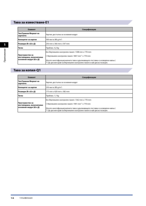 Page 44
1
Приложение
Спецификации1-6

\bава за изместване-E1
ЕлементСпецификации
\bип/Грамаж/Формат на хартиятаХартия, достъпна за основния модул
Капацитет за хартия500 листа (80 g/m2)
Размери (В x Ш x Д)256 mm x 366 mm x 547 mm
\bеглоПриблиз. 4,2 kg
Пространство за инсталиране, включително основния модул (Ш x Д)
Без Вертикален контролен панел: 1308 mm x 770 mm
С Вертикален контролен панел: 1847 mm*1 x 770 mm
(Ко\bато мно\bофункционалната тава и удължаващата поставка са изведени навън.)*1 До десния край на...