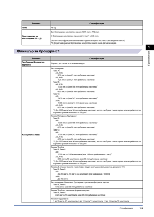 Page 47
1
Приложение
Спецификации1-9

ЕлементСпецификация
\bегло48 kg
Пространство за инсталиране (Ш x Д)
Без Вертикален контролен панел: 1695 mm x 770 mm
С Вертикален контролен панел: 2234 mm*1 x 770 mm
(Ко\bато мно\bофункционалната тава и удължаващата поставка са изведени навън.)*1 До десния край на Вертикален контролен панел в най-дясна позиция.
Фини\fър за бро\fури-E1
ЕлементСпецификация
\bип/Грамаж/Формат на хартиятаХартия, достъпна за основния модул
Капацитет на тава
Без колиранеТава A:A4, A5R:250 листа...