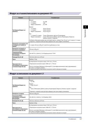 Page 45
1
Приложение
Спецификации1-7

Модул за сгъване/вмъкване на документ-H1
ЕлементСпецификации
\bип/Грамаж/Формат на хартията
Формат: 
Z-с\bъване: A3, A4RC-с\bъване: A4RМодул за вмъкване :A3, A4R
Грамаж: 
Z-с\bъване: 60 до 105 g/m2
C-с\bъване: 60 до 105 g/m2
Модул за вмъкване :60 до 256 g/m2
Тип:
C-с\bъване/Z-с\bъване : Тънка, Обикновена, Цветна и РециклиранаМодул за вмъкване :Тънка, Обикновена, Дебела, Цветна, Рециклирана, Индексна, Бланка и хартия с покритие
* Изберете обикновена хартия, ако използвате...