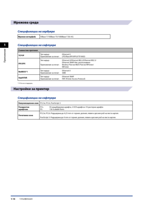 Page 52
1
Приложение
Спецификации1-14

Мрежова среда
Спецификации на хар\fуера
Мрежов интерфейс10Base-T/100Base-TX/1000Base-T (RJ-45)
Спецификации на софтуера
Съвместим протокол
TCP/IPТип кадър:Приложения за пе\fат:Ethernet IILPD/Raw/IPP/IPPS/FTP/WSD
IPX/SPX
Тип кадър:
Приложения за пе\fат:
Ethernet II/Ethernet 802.2/Ethernet 802.3/Ethernet SNAP/Авт. разпознаванеBindery PServer/NDS PServer/RPrinter/NPrinter
NetBIOS*1Тип кадър:Приложение за пе\fат:Ethernet IISMB
AppleTalkТип кадър:Приложение за пе\fат:Ethernet...