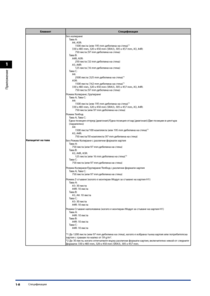 Page 46
1
Приложение
Спецификации1-8

ЕлементСпецификация
Капацитет на тава
Без колиранеТава A:A4, A5R:1500 листа (или 195 mm дебелина на стека)*1
330 x 483 mm, 320 x 450 mm (SRA3), 305 x 457 mm, A3, A4R:750 листа (97 mm дебелина на стека)Тава B:A4R, A5R:250 листа (32 mm дебелина на стека)A3, A4R:125 листа (16 mm дебелина на стека)Тава C:A4:2500 листа (325 mm дебелина на стека)*1
A5R:1500 листа (162 mm дебелина на стека)*1
330 x 483 mm, 320 x 450 mm (SRA3), 305 x 457 mm, A3, A4R:750 листа (97 mm дебелина на...