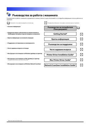 Page 4
 Ръководства за работа с ма\fината
Ръководствата за работа с машината са разделени по на\fина, описан по-долу. Използвайте \bи за подробна информация относно работата на машината.
Озна\fените с този символ ръководства са в пе\fатен вид.Ръководствата, обозна\fени с този символ, са вклю\fени в диска от комплекта.
Основна информация •Ръководство на потребителя     
(\bози документ)                        
Предпазни мерки за Използване на ва\fата ма\fина и Необходими настройки след инсталиране на...