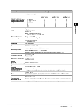 Page 41
1
Приложение
Спецификации1-3

ЕлементСпецификация
Скорост на копиране(С изключение на случаите, в които хартията се поема от многофункционалната тава)
1 : 1 (страници/минута)
imageRUNNER ADVANCE 8105:imageRUNNER ADVANCE 8095:imageRUNNER ADVANCE 8085:
330 x 483 mm320 x 450 mm (SRA3)305 x 457 mmA3A4A4RA5R
4750505410576105
43464550956995
38414044856385
ПолеГоре: 2,5 mmЛяво и дясно: 2,5 mmДолу: 2,5 mm
Капацитет/Система за подаване на хартия
Касета за хартия 1, 2 (Ляво/Дясно):1500 листа x 2 дека за хартия...