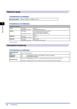 Page 52
1
Приложение
Спецификации1-14

Мрежова среда
Спецификации на хар\fуера
Мрежов интерфейс10Base-T/100Base-TX/1000Base-T (RJ-45)
Спецификации на софтуера
Съвместим протокол
TCP/IPТип кадър:Приложения за пе\fат:Ethernet IILPD/Raw/IPP/IPPS/FTP/WSD
IPX/SPXТип кадър:
Приложения за пе\fат:
Ethernet II/Ethernet 802.2/Ethernet 802.3/Ethernet SNAP/Авт. разпознаванеBindery PServer/NDS PServer/RPrinter/NPrinter
NetBIOS*1Тип кадър:Приложение за пе\fат:Ethernet IISMB
AppleTalkТип кадър:Приложение за пе\fат:Ethernet...