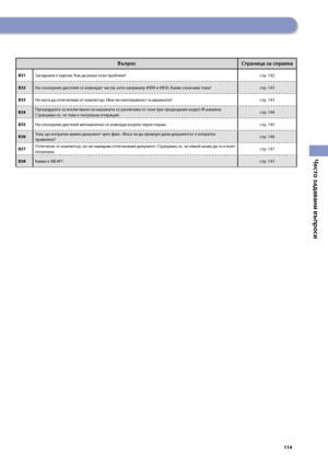 Page 115


Често задавани въпроси

Често задавани въпроси
ВъпросСтраница за справка
ВЗаседнала е хартия. Как да реша този про\bлем?стр. 142
В
На сензорния дисплей се изве\fдат числа, като например #009 и #850. Какво означава това?стр. 143
В
Не мога да отпечатвам от компютър. Има ли неизправнос\зт в машината?стр. 143
В
Процедурата за изключване на машината се различава от тази при предходния модел iR машина. Страхувам се, че това е погрешна операция. стр....