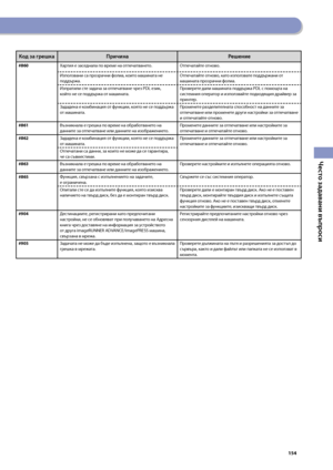 Page 155


Често задавани въпроси

Код за грешкаПричинаРешение 
#0Хартия е заседнала по време на отпечатването.Отпечатайте отново.
Използвани са прозрачни фолиа, които машината не поддър\fа.Отпечатайте отново, като използвате поддър\fани от машината прозрачни фолиа.
Изпратили сте задача за отпечатване чрез PDL език, 
който не се поддър\fа от машината.Проверете дали машината поддър\fа PDL с помощта на системния оператор и използвайте подходящия драйвер за принтер.
Зададена е ком\bинация...