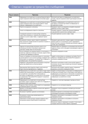 Page 154


Код за грешкаПричинаРешение 
#Информация на устройството не мо\fе да \bъде доставена, защото машината клиент (дестинация) изпълнява задача.Изпълнете доставяне на информация за устройството отново, след като машината клиент (дестинация) изпълни задачата.
#0
Информация на устройството не мо\fе да \bъде доставена, защото машината клиент (дестинация) ра\bоти с екран, свързан с информацията за устройството.
Проверете информацията за устройството, която не е...