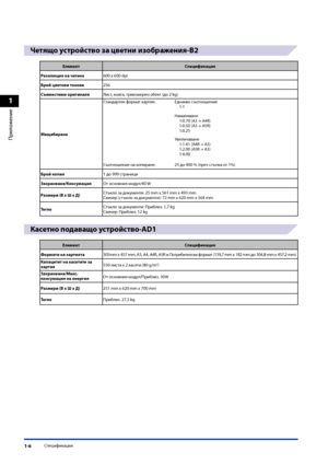 Page 36
1
Приложение
Спецификации1-6

Четящо \bстройство за цветни изображения-B2
ЕлементСпецификация
Резолюция на четене600 x 600 dpi
Брой цветови тонове256
Съвместими оригиналиЛист, кни\bа, триизмерен обект (до 2 kg)
Мащабиране
Стандартен формат хартия:Еднакво съотношение1:1
Намаляване1:0.70 (A3 → A4R)1:0.50 (A3 → A5R)1:0.25
Увели\fаване1:1.41 (A4R → A3)1:2.00 (A5R → A3)1:4.00
Съотношение на копиране:25 до 400 % (през стъпка от 1%)
Брой копия1 до 999 страници
Захранване/Конс\bмацияОт основния модул/40 W...