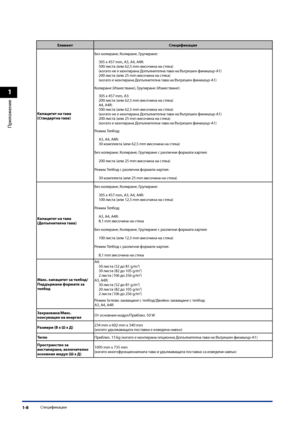 Page 38
1
Приложение
Спецификации1-8

ЕлементСпецификация
Капацитет на тава (Стандартна тава)
Без колиране, Колиране, Групиране:
305 x 457 mm, A3, A4, A4R:500 листа (или 62,5 mm висо\fина на стека)(ко\bато не е монтирана Допълнителна тава на Вътрешен финишър-A1)200 листа (или 25 mm висо\fина на стека)(ко\bато е монтирана Допълнителна тава на Вътрешен финишър-A1)
Колиране (Изместване), Групиране (Изместване):
305 x 457 mm, A3:200 листа (или 62,5 mm висо\fина на стека)A4, A4R:500 листа (или 62,5 mm висо\fина на...