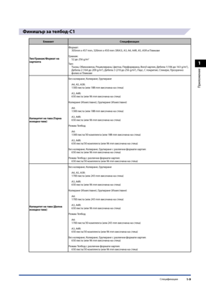 Page 39
1
Приложение
Спецификации1-9

Фини\fър за телбод-C1
ЕлементСпецификация
Тип/Грамаж/Формат на хартията
Формат: 305mm x 457 mm, 320mm x 450 mm (SRA3), A3, A4, A4R, A5, A5R и Пликове
Грамаж: 52 до 256 g/m2
Тип: Тънка, Обикновена, Рециклирана, Цветна, Перфорирана, Bond хартия, Дебела 1(106 до 163 g/m2), Дебела 2 (164 до 209 g/m2), Дебела 3 (210 до 256 g/m2), Паус, С покритие, Стикери, Прозра\fно фолио и Пликове
Капацитет на тава (Горна изходна тава)
Без колиране, Колиране, Групиране
A4, A5, A5R:1300 листа...