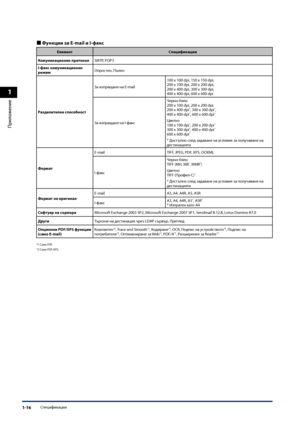 Page 46
1
Приложение
Спецификации1-16

Ф\bнкции за E-mail и I-факс
ЕлементСпецификации
Ком\bникационен протоколSMTP, POP3
I-факс ком\bникационен режимОпростен, Пълен
Разделителна способност
За изпращане на E-mail
100 x 100 dpi, 150 x 150 dpi,200 x 100 dpi, 200 x 200 dpi,200 x 400 dpi, 300 x 300 dpi,400 x 400 dpi, 600 x 600 dpi
За изпращане на I-факс
Черно-бяло200 x 100 dpi, 200 x 200 dpi,200 x 400 dpi*, 300 x 300 dpi*,400 x 400 dpi*, 600 x 600 dpi*
Цветно100 x 100 dpi*, 200 x 200 dpi*
300 x 300 dpi*, 400 x 400...