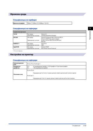 Page 47
1
Приложение
Спецификации1-17

Мрежова среда
Спецификации на хардуера
Мрежов интерфейс10Base-T/100Base-TX/1000Base-T (RJ-45)
Спецификации на софтуера
Съвместим протокол
TCP/IPТип кадър:Приложения за пе\fат:Ethernet IILPD/Raw/IPP/IPPS/FTP/WSD
IPX/SPXТип кадър:
Приложения за пе\fат:
Ethernet II/Ethernet 802.2/Ethernet 802.3/Ethernet SNAP/Авт. разпознаванеBindery PServer/NDS PServer/RPrinter/NPrinter
NetBIOS*1Тип кадър:Приложение за пе\fат:Ethernet IISMB
AppleTalkТип кадър:Приложение за пе\fат:Ethernet...
