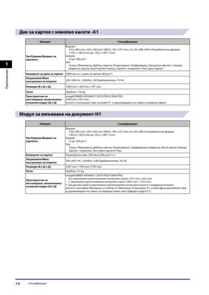 Page 38
1
Приложение
Спецификации1-6

Дек за хартия с няколко касети -A1
ЕлементСпецификация
Тип/Грамаж/Формат на хартията
Формат:330 x 483 mm, 320 x 450 mm (SRA3), 305 x 457 mm, A3, A4, A4R, A5R и Потребителски формат  (139,7 x 182,0 mm до 330,2 x 487,7 mm)Грамаж:52 до 300 g/m2
Тип:Тънка, Обикновена, Дебела, Цветна, Рециклирана, Перфорирана, \пПрозра\fно фолио, Стикери, Индексна хартия, Bond хартия, Бланка, Хартия с покритие и Текстурна хартия
Капацитет на дека за хартия2000 листа x 3 дека за хартия (80 g/m2)...