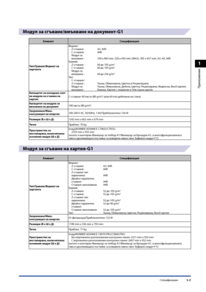 Page 39
1
Приложение
Спецификации1-7

Мод\bл за сгъване/вмъкване на док\bмент-G1
ЕлементСпецификация
Тип/Грамаж/Формат на хартията
Формат:Z-с\bъване: C-с\bъване: Модул за вмъкване : Грамаж:Z-с\bъване:C-с\bъване: Модул за вмъкване : Тип:C-с\bъване/ Z-с\bъване : Модул за вмъкване : 
A3, A4RA4R 330 x 483 mm, 320 x 450 mm (SRA3), 305 x 457 mm, A3, A4, A4R
60 до 105 g/m2
60 до 105 g/m2
 60 до 256 g/m2
 Тънка, Обикновена, Цветна и РециклиранаТънка, Обикновена, Дебела, Цветна, Рециклирана, Индексна, Bond хартия,...